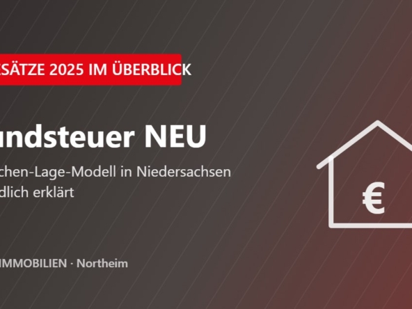 Haus mit Euro-Zeichen – neue Grundsteuer in Niedersachsen, Hebesätze 2025